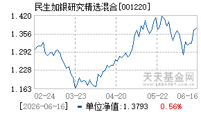 001220基金近期净值走势图
