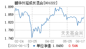 001222基金近期净值走势图