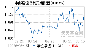 001226基金近期净值走势图
