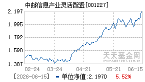 001227基金近期净值走势图