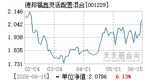 001229基金近期净值走势图
