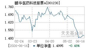 001230基金近期净值走势图