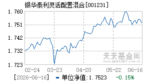 001231基金近期净值走势图