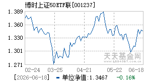 001237基金近期净值走势图