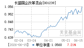 001239基金近期净值走势图