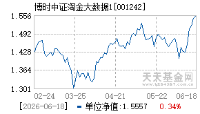 001242基金近期净值走势图