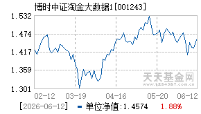 001243基金近期净值走势图