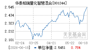 001244基金近期净值走势图