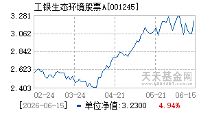 001245基金近期净值走势图