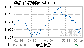 001247基金近期净值走势图