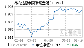 001249基金近期净值走势图