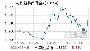001254基金近期净值走势图