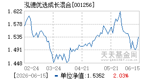 001256基金近期净值走势图