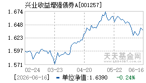 001257基金近期净值走势图