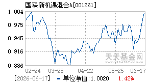 001261基金近期净值走势图