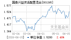 001265基金近期净值走势图