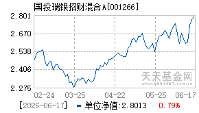 001266基金近期净值走势图