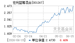 001267基金近期净值走势图
