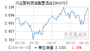001272基金近期净值走势图