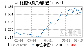 001275基金近期净值走势图