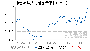 001276基金近期净值走势图