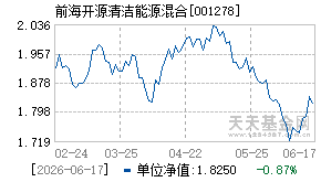 001278基金近期净值走势图