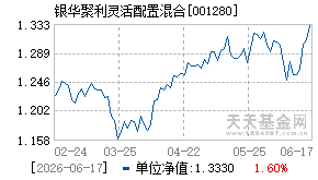 001280基金近期净值走势图