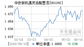 001282基金近期净值走势图