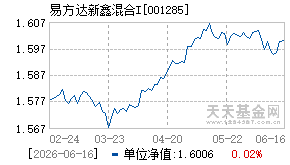 001285基金近期净值走势图
