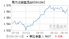 001286基金近期净值走势图