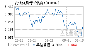 001287基金近期净值走势图
