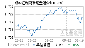 001289基金近期净值走势图