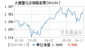 001291基金近期净值走势图