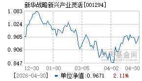 001294基金近期净值走势图