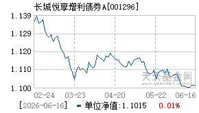 001296基金近期净值走势图
