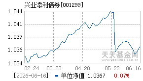 001299基金近期净值走势图