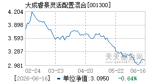 001300基金近期净值走势图