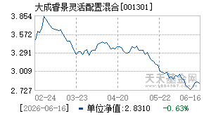 001301基金近期净值走势图