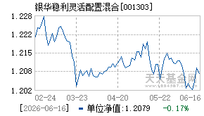 001303基金近期净值走势图