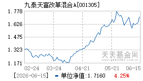 001305基金近期净值走势图