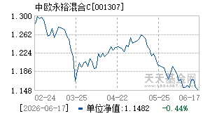 001307基金近期净值走势图