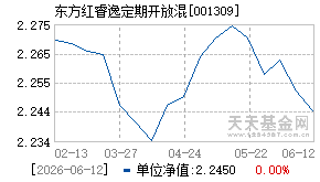001309基金近期净值走势图