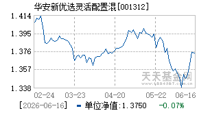 001312基金近期净值走势图