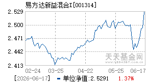 001314基金近期净值走势图