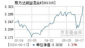 001315基金近期净值走势图
