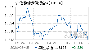 001316基金近期净值走势图