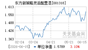 001318基金近期净值走势图