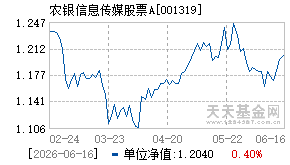 001319基金近期净值走势图