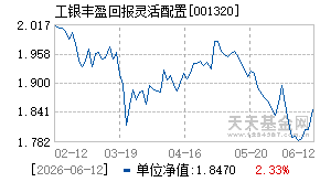 001320基金近期净值走势图