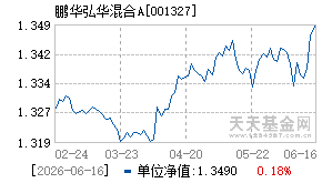 001327基金近期净值走势图